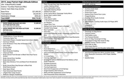 2015 Jeep Patriot High Altitude